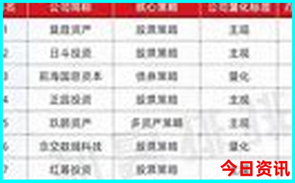 厦门旅游攻略五天四晚